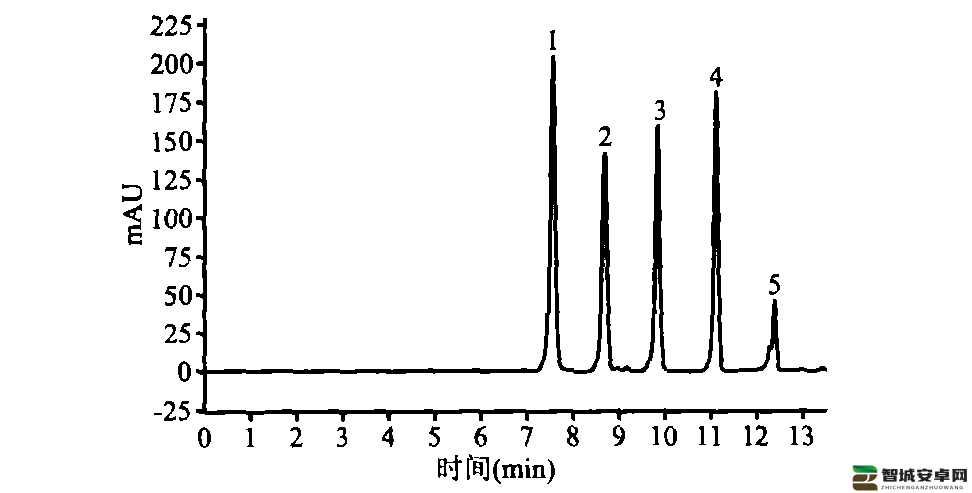 SymmetryC18 色谱柱：在化学分析中的关键作用及应用拓展